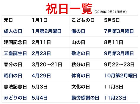 10月22|「10月22日」は何の日？祝日や国内外の出来事・星。